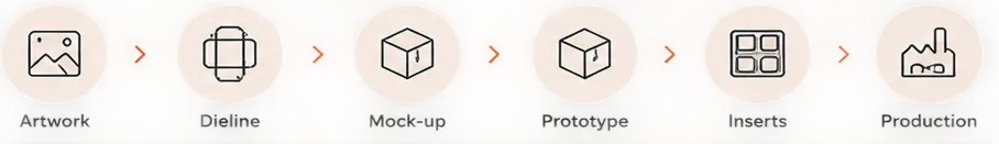 Support YOUR PROEJCT